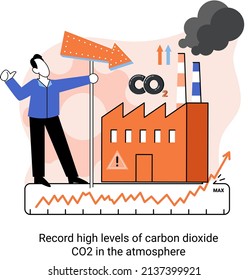 Record high levels of carbon dioxide CO2 in atmosphere. Zero neutral greenhouse gases impact strategy to reduce fossil fuel burning and use recyclable resources. Causes of climate change on planet