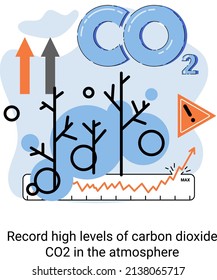 Record high levels carbon dioxide CO2 atmosphere. Industrial emissions affect changes in carbon dioxide concentration. Causes of climate change on planet. Problems of environment and ecology metaphor