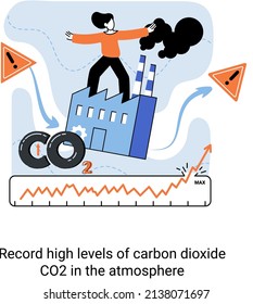 Record high levels carbon dioxide CO2 atmosphere. Industrial emissions affect changes in carbon dioxide concentration. Causes of climate change on planet. Problems of environment and ecology metaphor