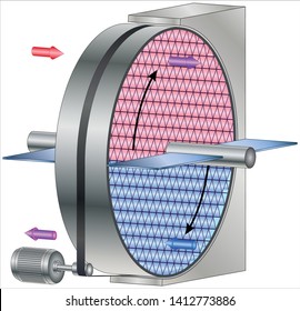 Recovery Wheel - rotary heat exchanger