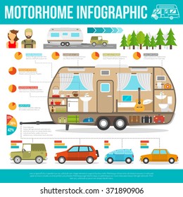 Recreational vehicle infographic set with trailer furniture and equipment flat vector illustration 