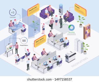 Recruiting agency office interior headhunters and job candidates isometric composition 3d vector illustration