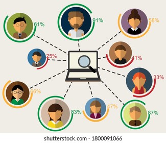 Recruitment with AI technology score vector