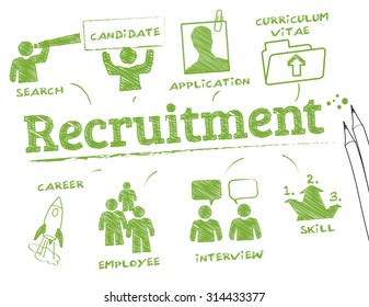 recruitment. Chart with keywords and icons