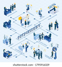 Recruitment And Hiring Process Isometric Infographic Flowchart With Selection Methods Interviewing Candidates Training Employee Evaluation Vector Illustration 