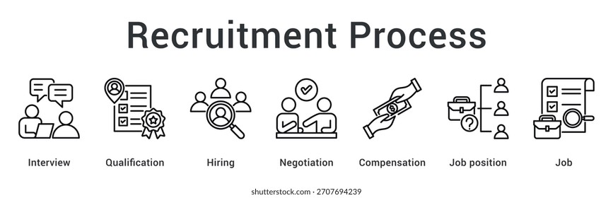 Recruitment process from interview and qualification assessment through hiring negotiation to compensation and job placement.
