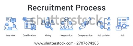 Recruitment process from interview and qualification assessment through hiring negotiation to compensation and job placement.