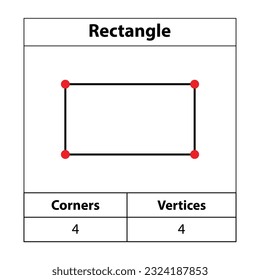 Rectángulo, Esquinas, vértices. 2 quinquies esquema. Cifras geométricas aisladas en un fondo blanco, ilustración vectorial.