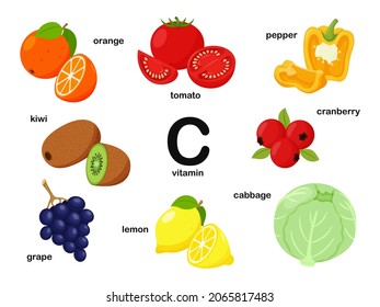 Afiche rectangular con productos alimenticios que contienen vitamina C. Ácido ascórbico. Medicina, dieta, alimentación saludable, infografía. Productos con el nombre.Dibujo plano de caricatura sobre alimentos aislados en blanco.