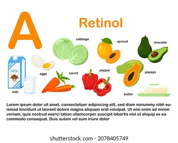 Rectangular poster with food products containing vitamin A. Retinol. Medicine, diet, healthy eating, infographics. Products with the name.Flat cartoon food illustration isolated on a white background