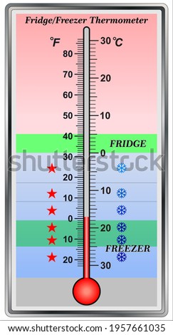 Rectangular Refrigerator - Freezer Thermometer