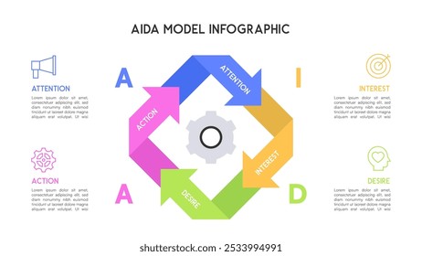 Recursive Arrow AIDA Model Infographic Representating Attention, Interest, Desire, and Action Stages