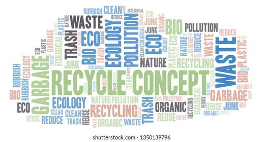 Recycle Concept word cloud.