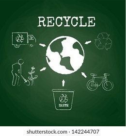 recycle design over green board background vector illustration