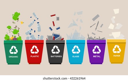 Recycle garbage bins. Separation concept. Set waste: plastic, organic, battery, glass, metal, paper. Trash categories.