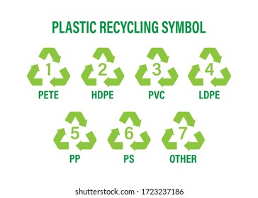 Recycle icon symbol vector. Plastic recycling, great design for any purposes. Recycle recycling symbol. Vector stock illustration.