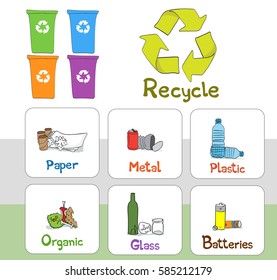 5,504 Kids recycling illustration Images, Stock Photos & Vectors ...