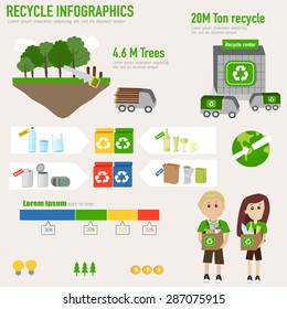 Recycle Infographic Show Type Of Recycling Object Plastic,glass,metal And Paper With The Recycle Center With Trucks And Graph And The Planet Logo For Ecology. Boy And Girl Who Learn How To Recycling.