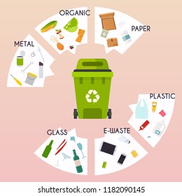 Recycle infographic. Waste types segregation recycling. Flat design modern vector illustration concept.