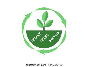 Recycle logo with text "Reduce, reuse, recycle" isolated on white background