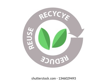 Recycle logo with text "Reduce, reuse, recycle" isolated on white background