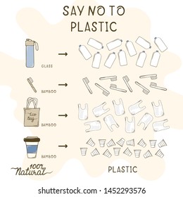 Recycle plastic waste infographic illustration. Cartoon save the planet concept.