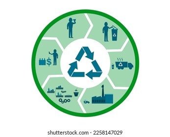 The Recycle process in cycle