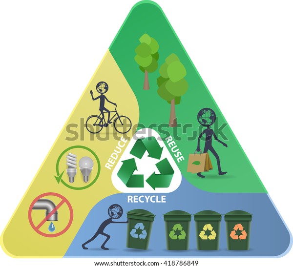 Recycle Reduce Reuse Pyramid Stock Vector (Royalty Free) 418786849