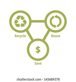 Recycle schema