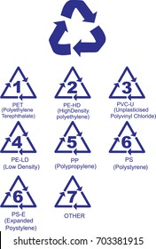 Recycle sign