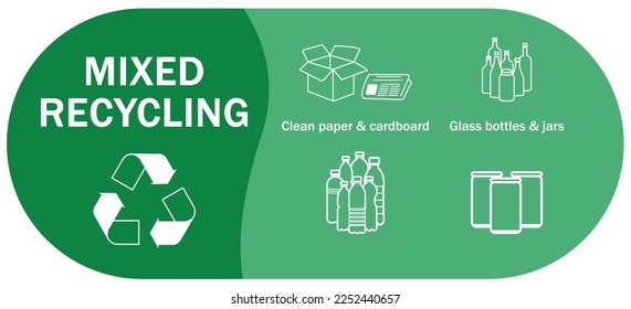 Recycle sign and labels recycle here