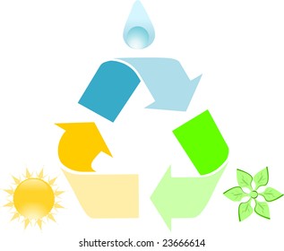recycle sign and nature elements
