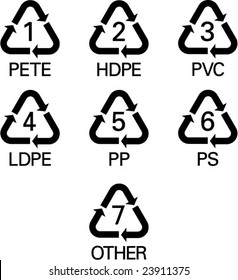 recycle signals