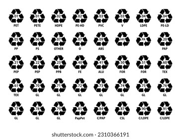 Recycle symbol. Recycling codes for plastic, paper and metals as well as other materials. Triangular sign icons full set