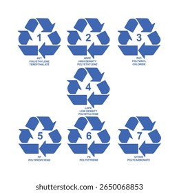 Recycle symbol set with recycling code or resin identification codes. Icons PET, PETE, HDPE, PVC, LDPE, PP, PS and OTHER. Made of to assist in recycling. Vector.