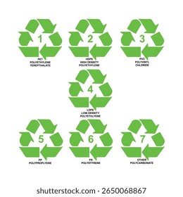 Recycle symbol set with recycling code or resin identification codes. Icons identify the material an item is made of to assist in recycling. The codes 1 through 7 are used for plastics. Vector.