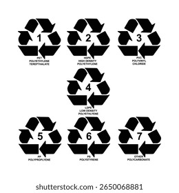 Recycle symbol set with recycling code or resin identification codes. Icons PET, PETE, HDPE, PVC, LDPE, PP, PS and OTHER. Made of to assist in recycling. Vector.