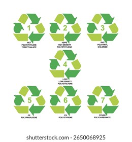 Recycle symbol set with recycling code or resin identification codes. Icons PET, PETE, HDPE, PVC, LDPE, PP, PS and OTHER. Made of to assist in recycling. Vector.