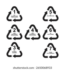 Recycle symbol set with recycling code or resin identification codes. Icons identify the material an item is made of to assist in recycling. The codes 1 through 7 are used for plastics. Vector.