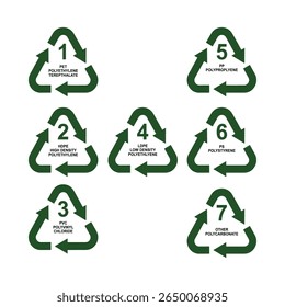 Recycle symbol set with recycling code or resin identification codes. Icons identify the material an item is made of to assist in recycling. The codes 1 through 7 are used for plastics. Vector.