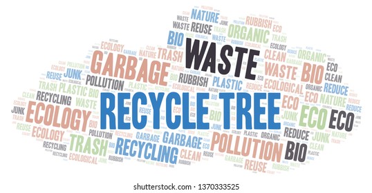 Recycle Tree word cloud.