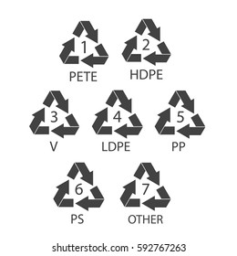 Recycle types vector icons