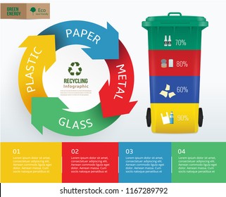 Recycle Waste Bins Infographic Waste Types Stock Vector (Royalty Free ...