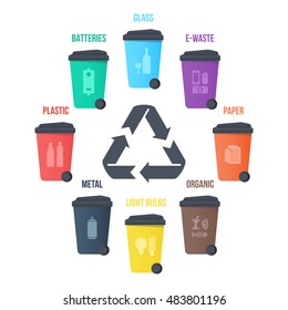 recycle waste bins vector illustration different types of recycling wastes. trash segregation for utilizing process. light bulb, paper, plastic, organic, glass, metal, batteries, clothes, e-waste