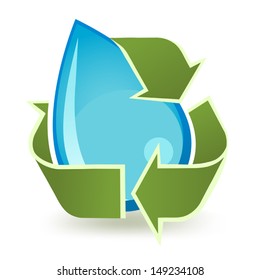 Recycle Water