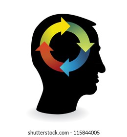 recycle wheel in human head - illustration