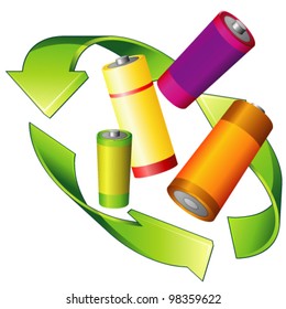 Recycling of batteries