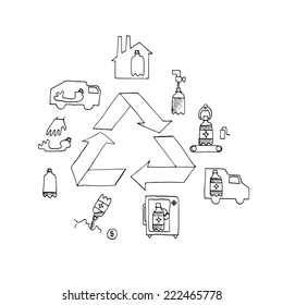 Recycling of the bottle. Vector. Doodle. Isolated.
