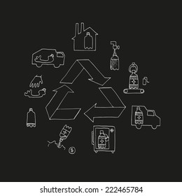 Recycling of the bottle. Vector. Doodle. Isolated.