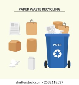 Campanha de reciclagem para a Terra